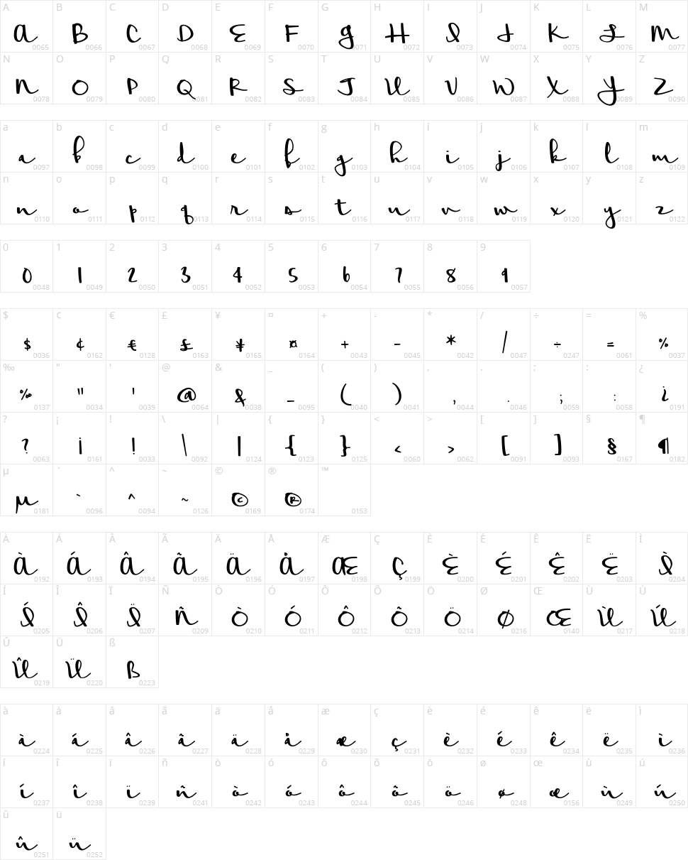 Meadowbrook Character Map