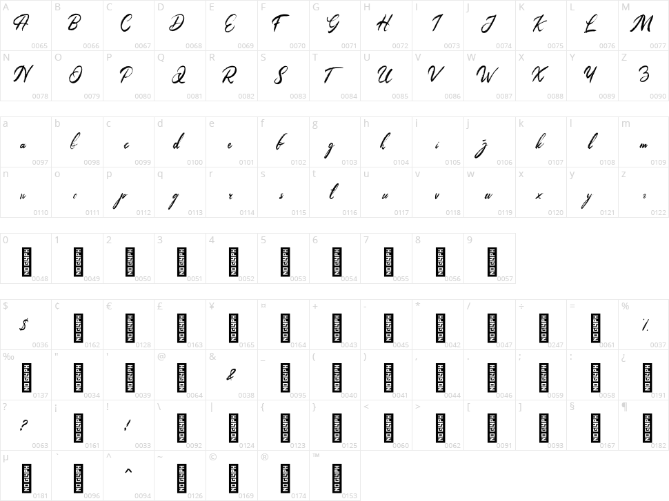 Meadows Character Map