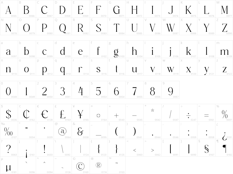 Meaglone Character Map