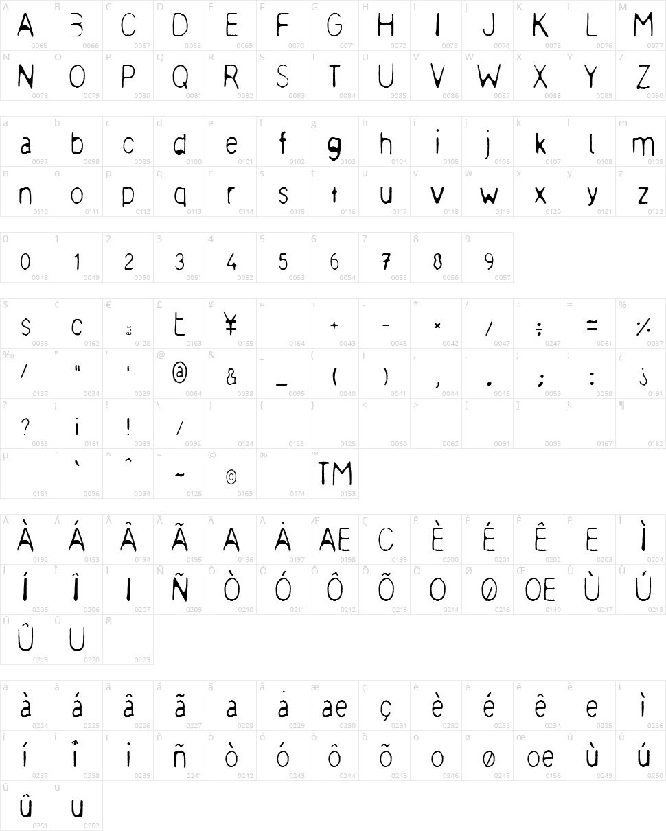 Meagre Character Map