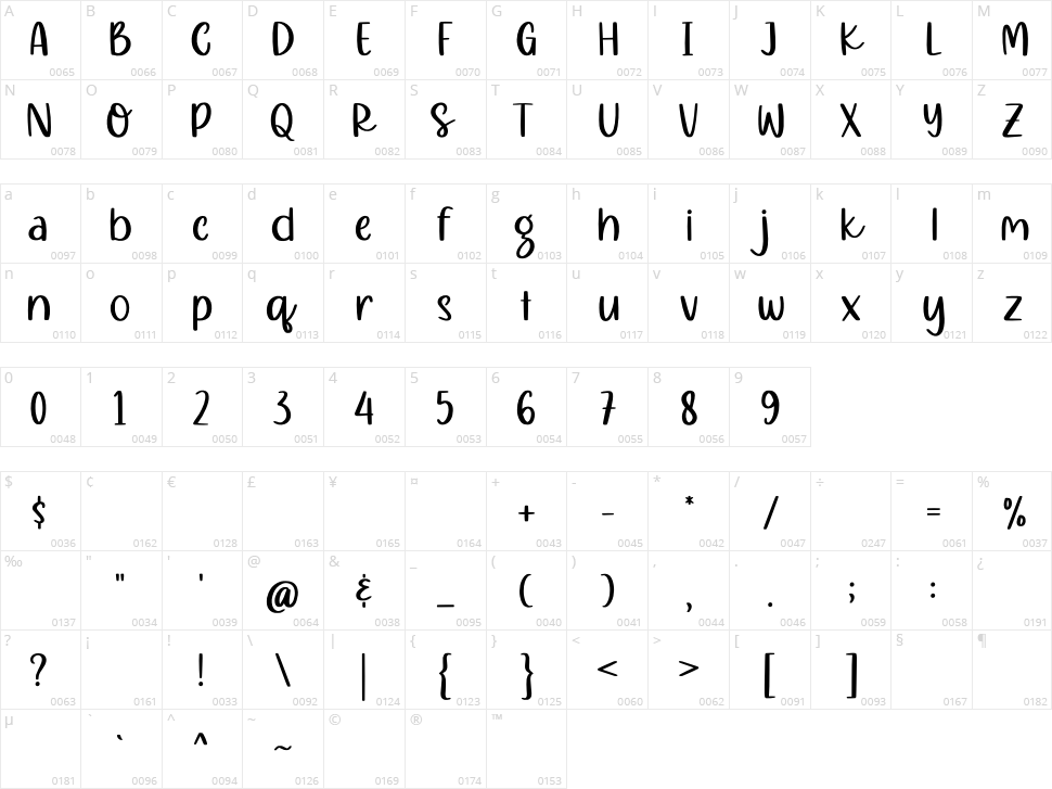 Mealky Winter Character Map