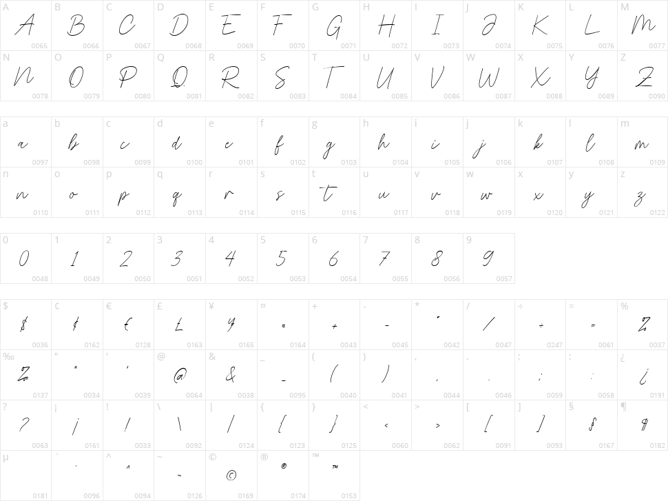 Mealtone Character Map