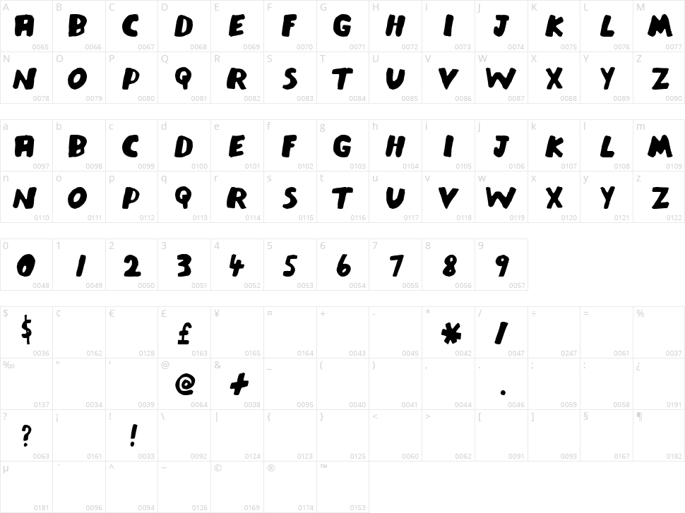 Meat Raffle Character Map