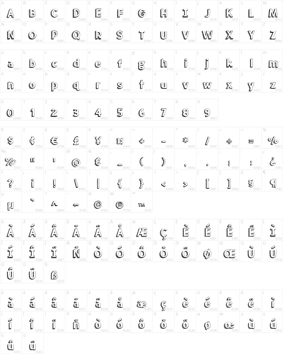 Meatloaf Character Map