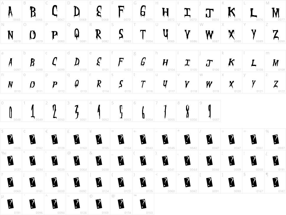 MeatMarket Character Map