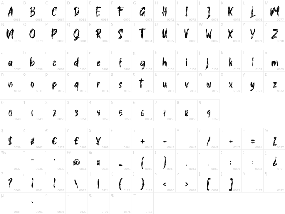 Mecadies Character Map