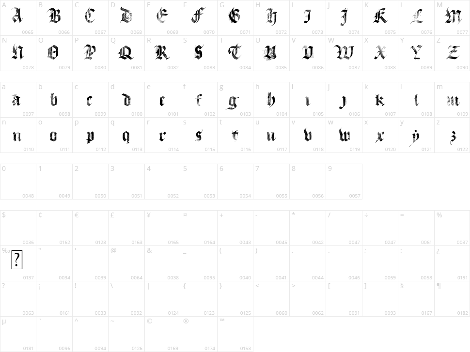 MecaGothix Character Map