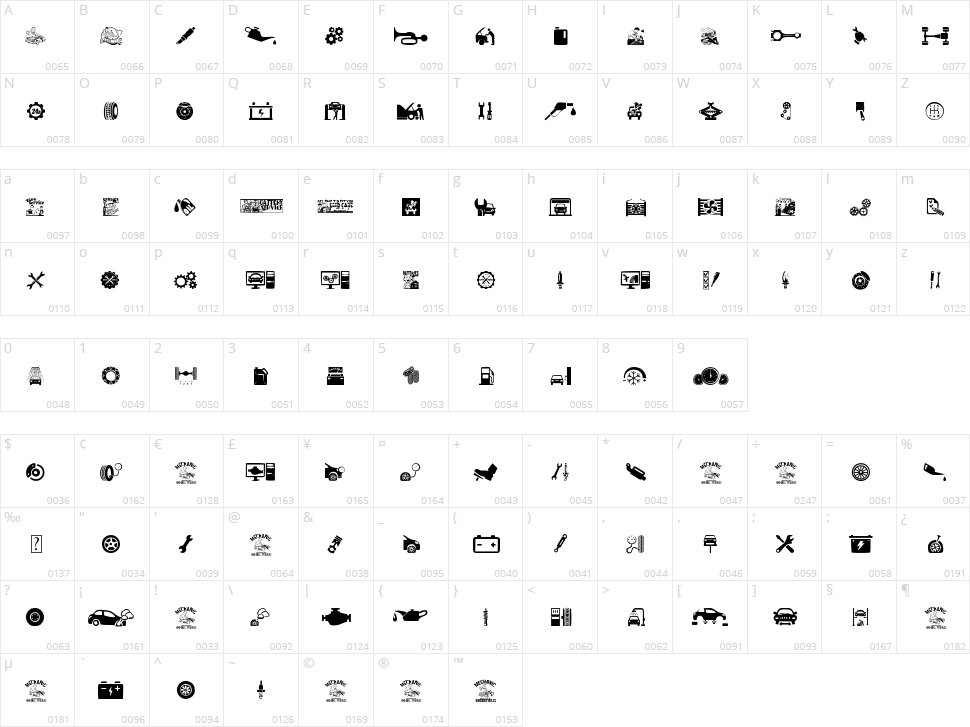 Mechanic Character Map