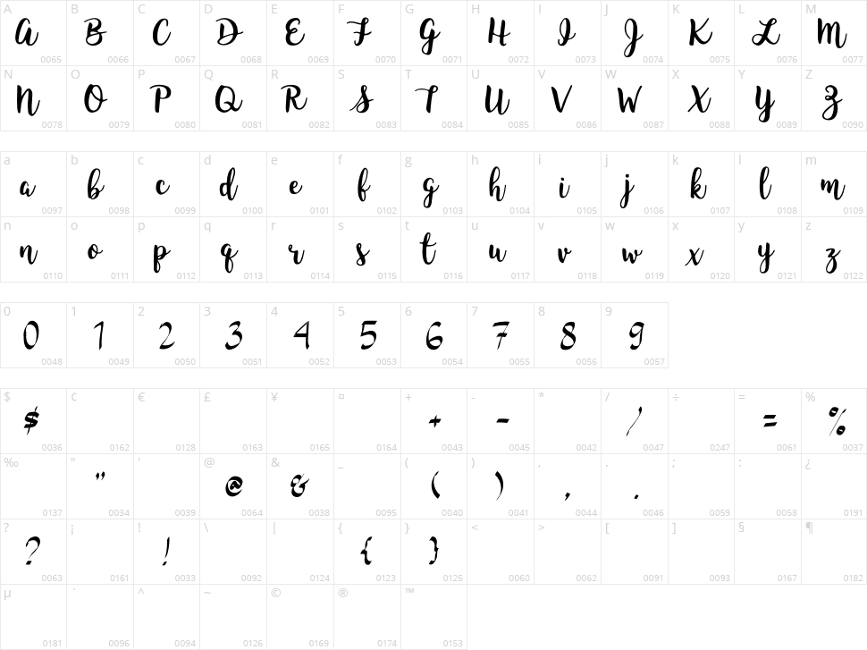 Mechanical Character Map