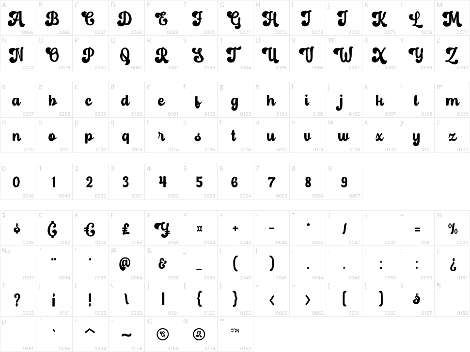 Mechaniclove Character Map