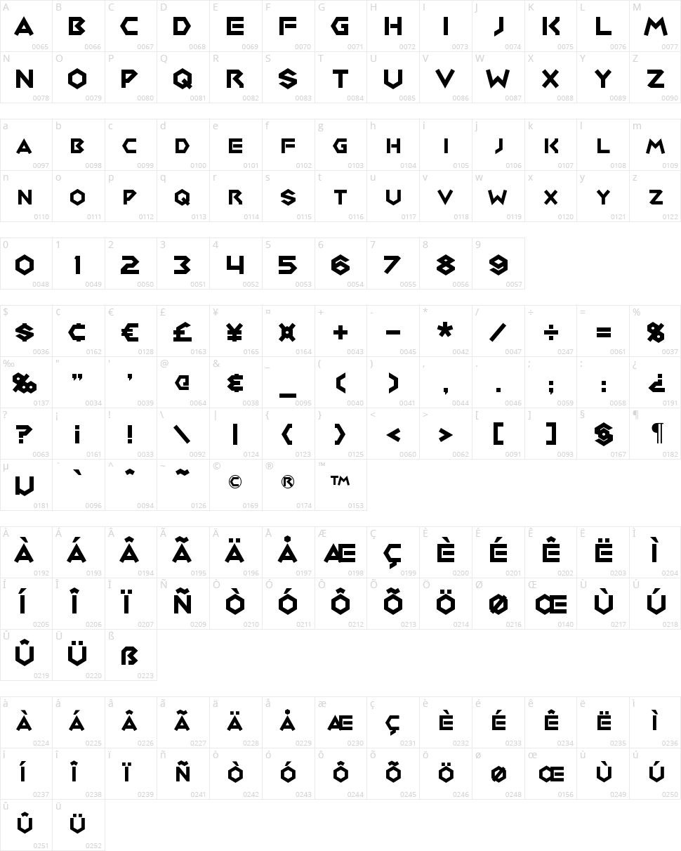 Medabots Character Map