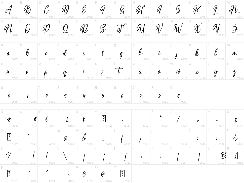 Medalion Character Map