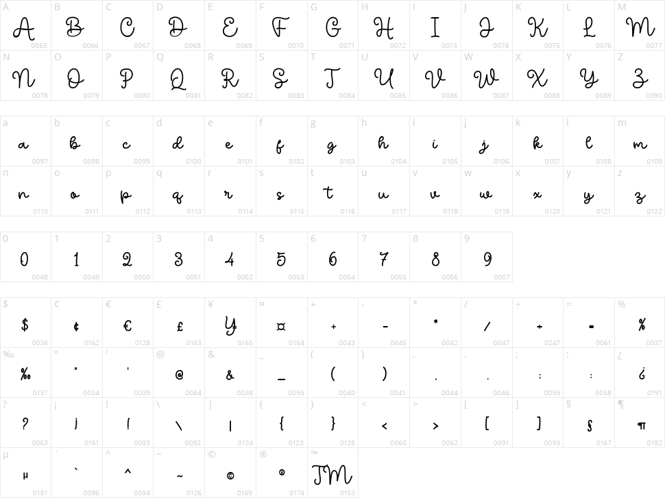 Medellin Script Character Map