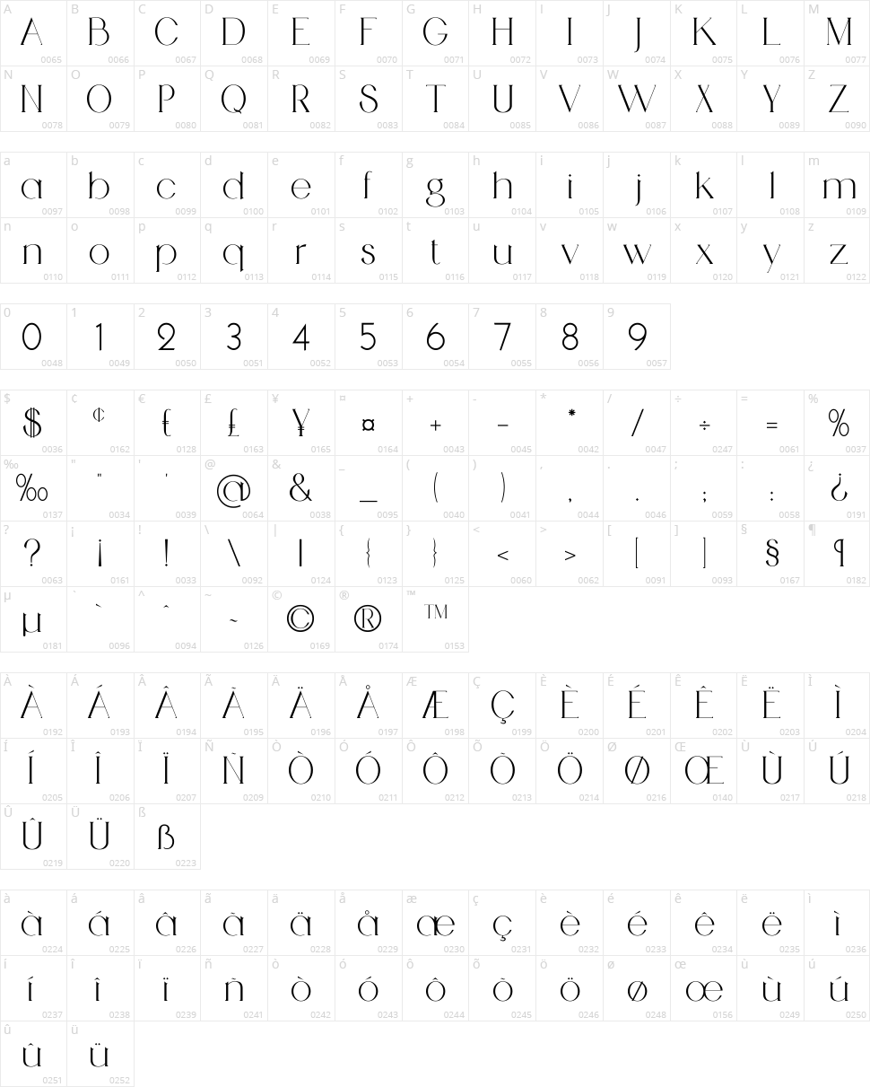 Medhurst Character Map