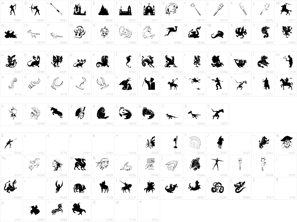 Mediaeval Bats Character Map
