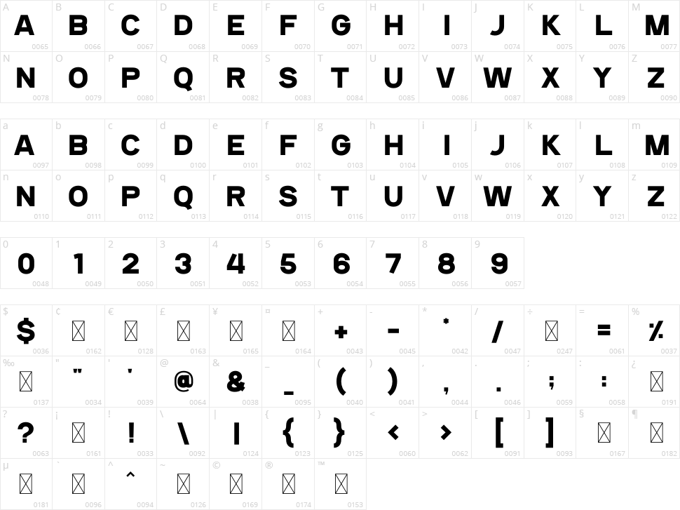 Median Character Map