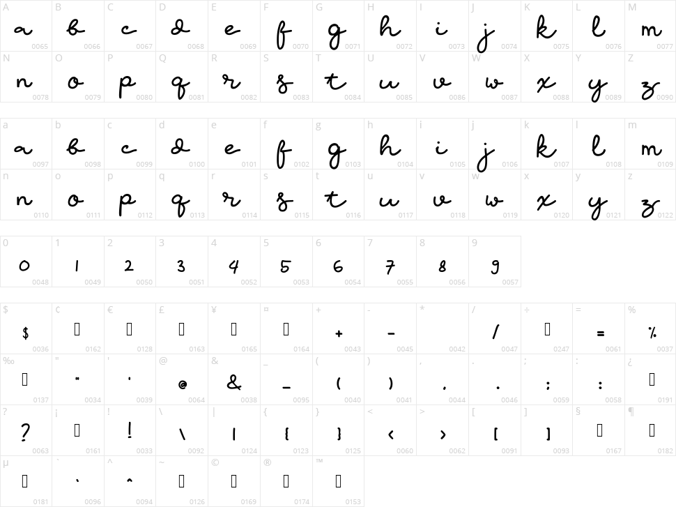 Medicall Character Map