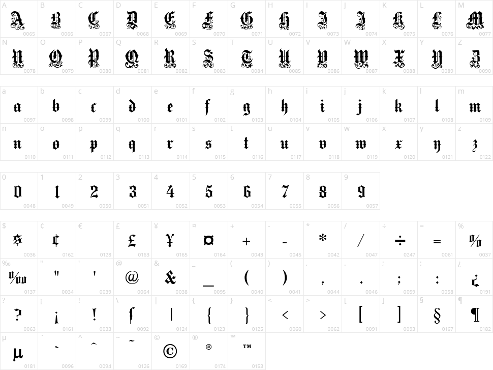 Medici Text Character Map