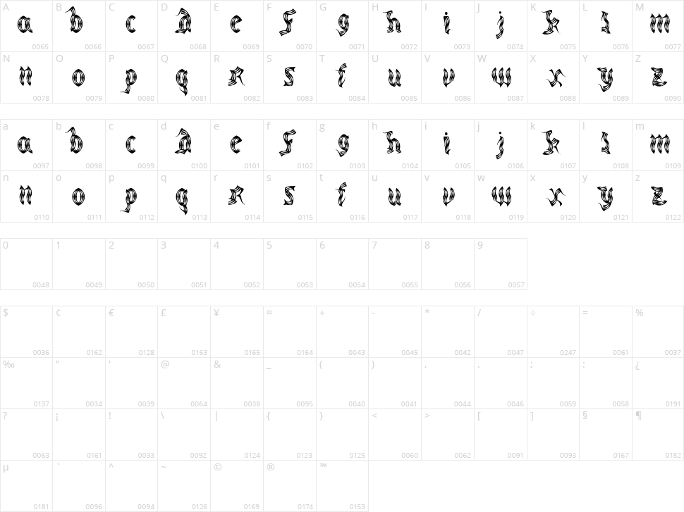 Medieval Party Character Map