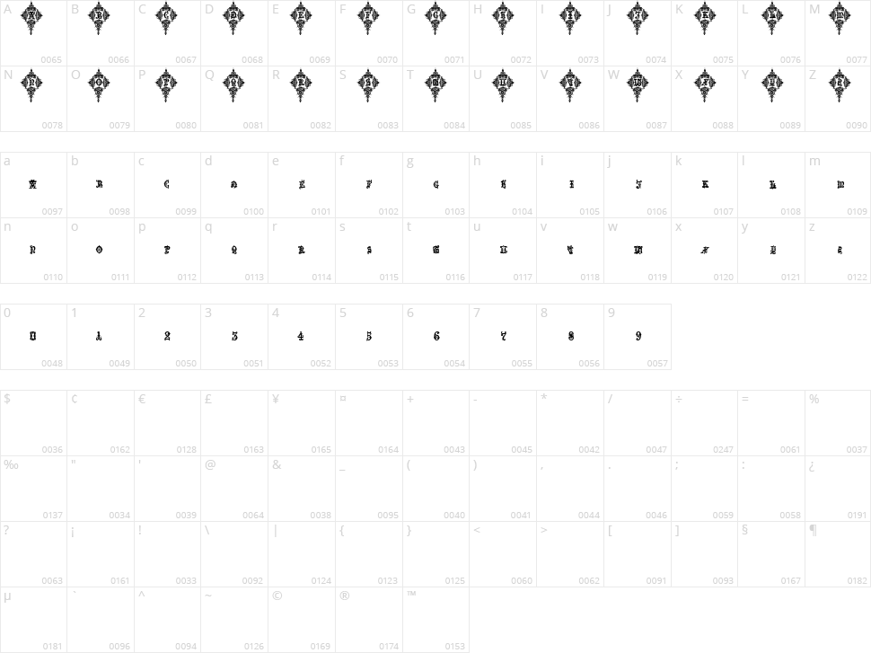 Medieval Sorcerer Ornamental Character Map