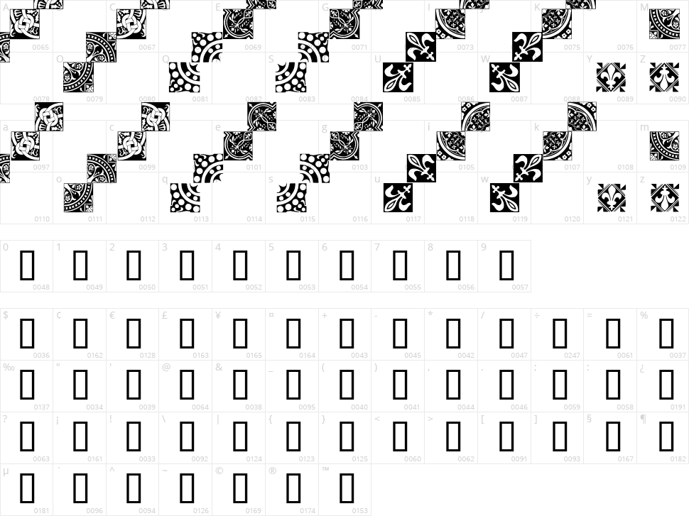 Medieval Tiles Character Map