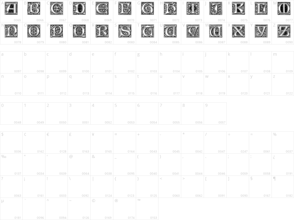 Medieval Victoriana Character Map