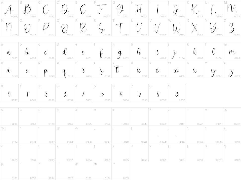 Medika Character Map