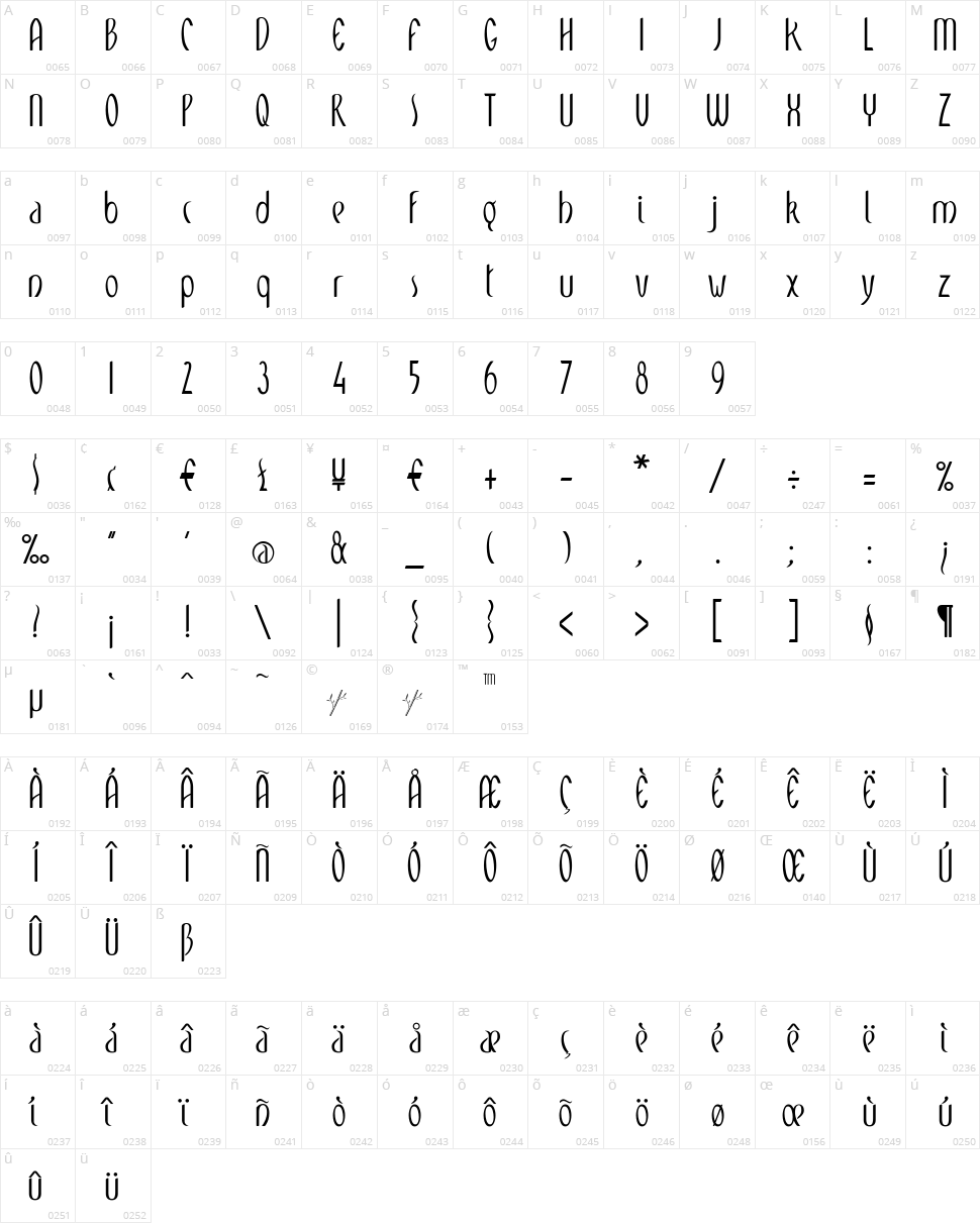 Meditation Character Map
