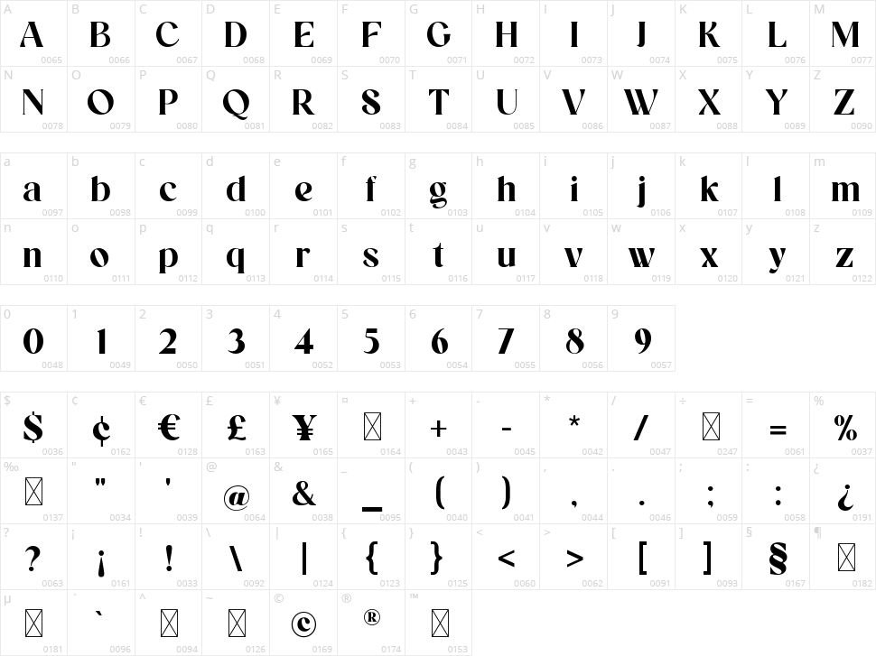 Meditative Character Map