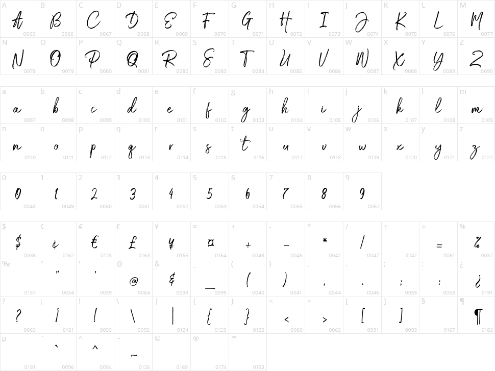 Medley Script Character Map