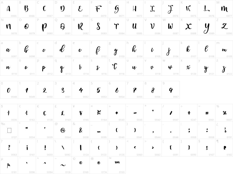 Medyna Character Map