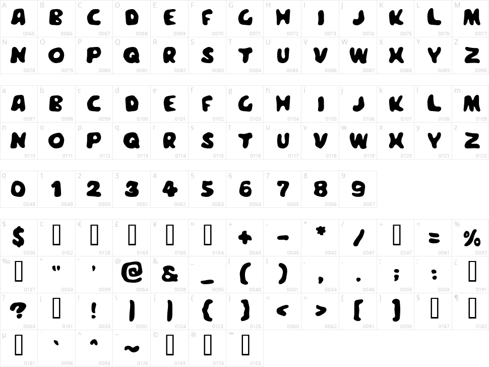 Meegoreng Character Map