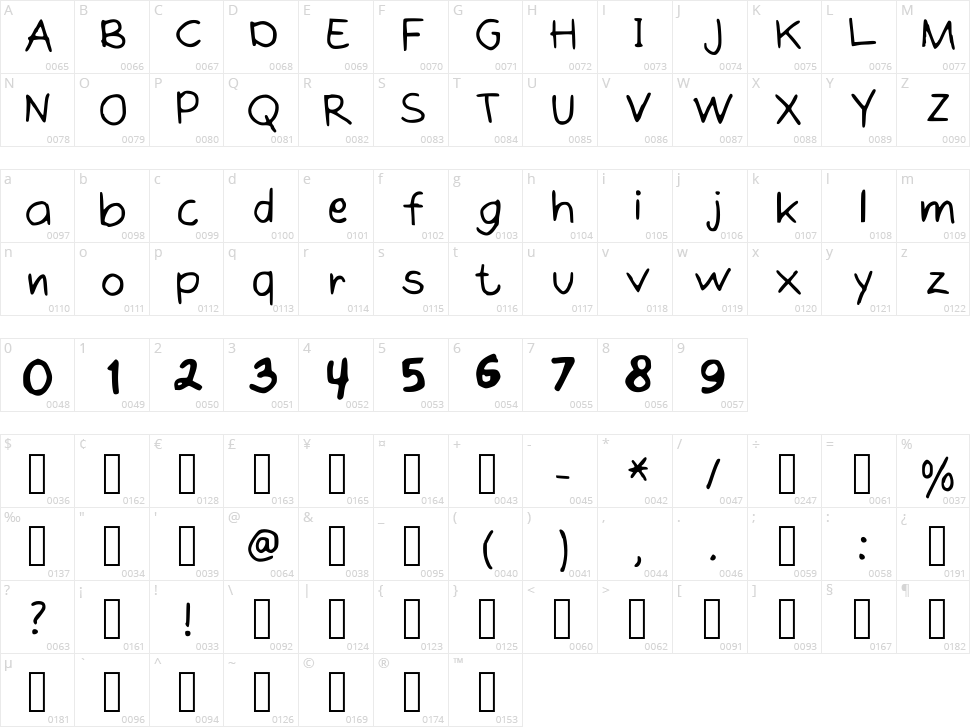 Meeneloo Character Map