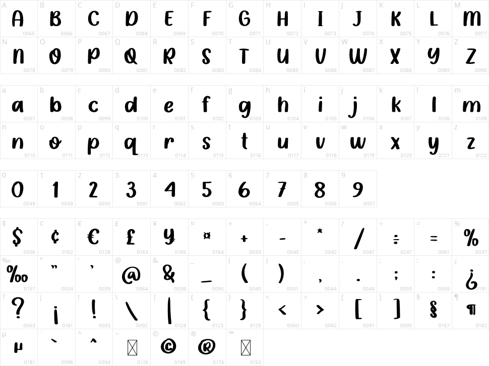 Meet Cute Character Map