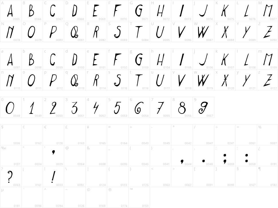 Meet me in Montauk Character Map