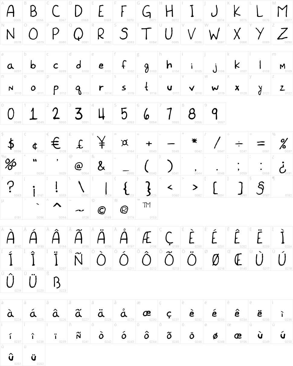 Meet the Submarine Character Map