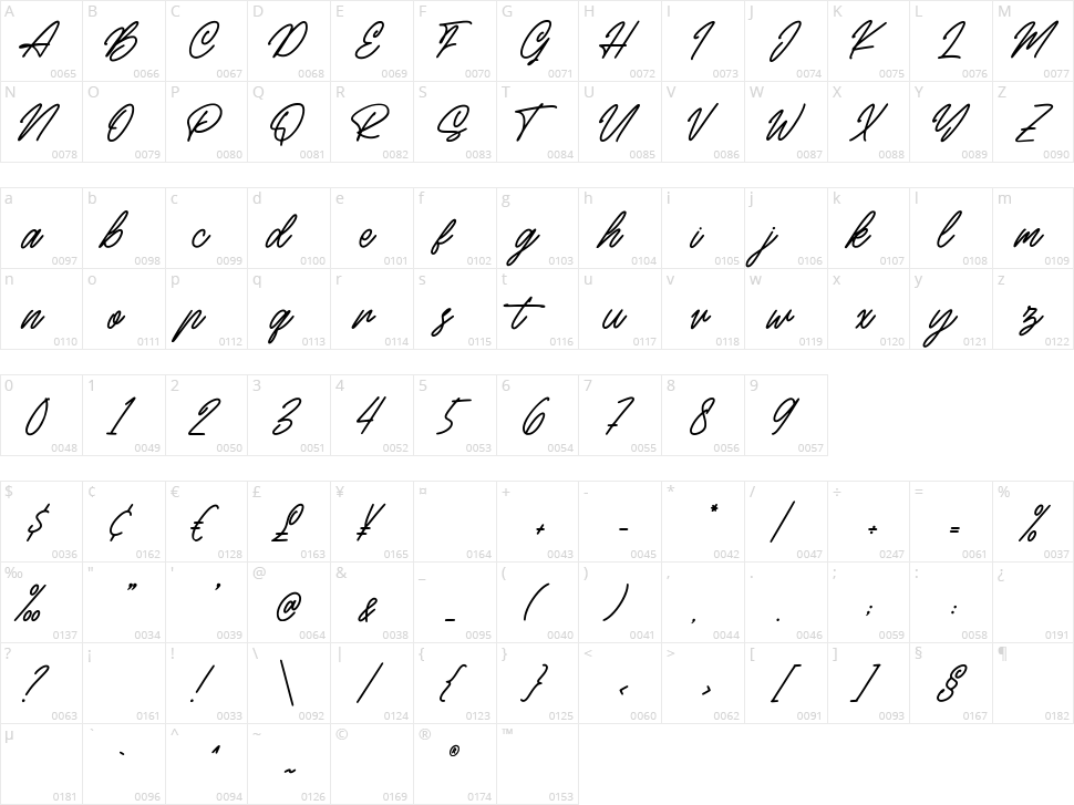 Meethlake Character Map