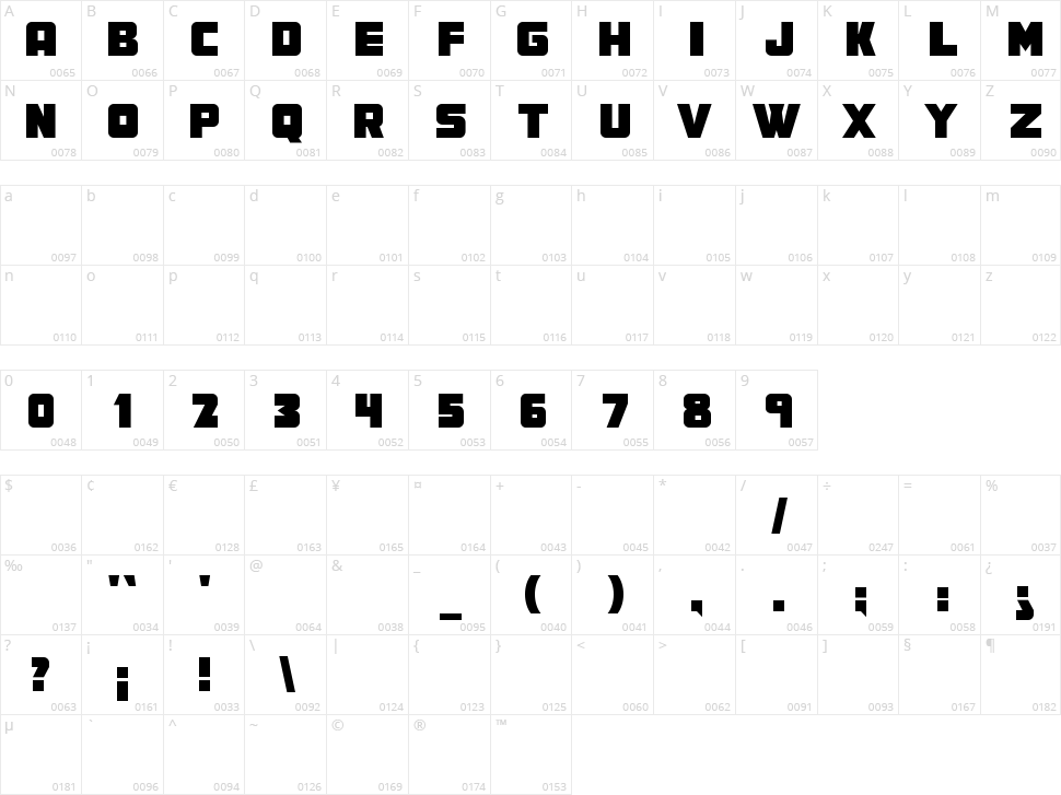 MEF Display Character Map