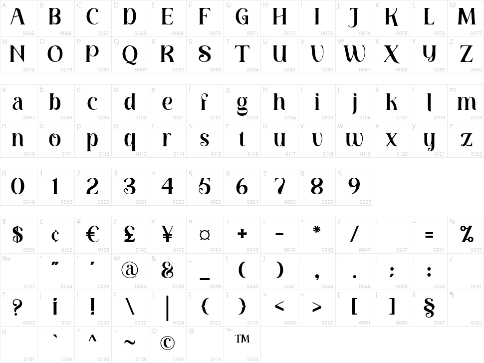 Mefista Character Map