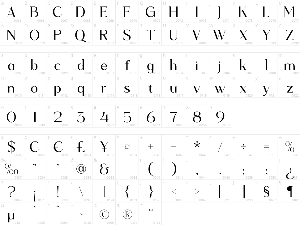 Mefiyah Character Map