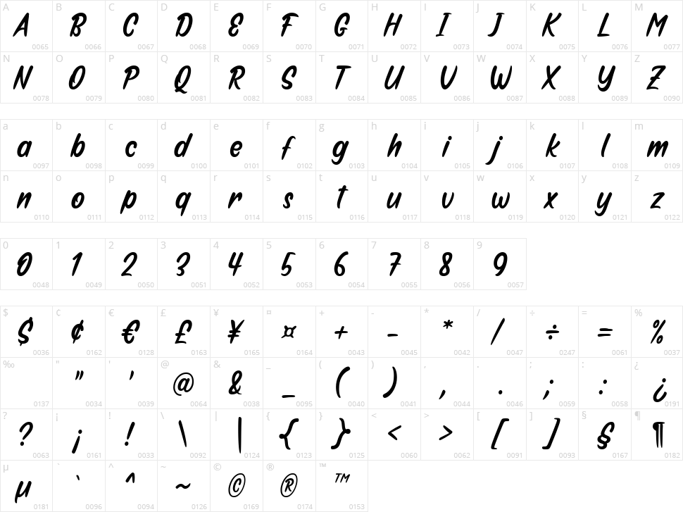 Mega Jaya Character Map