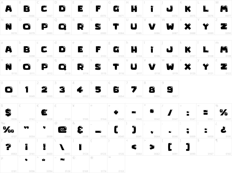 Mega Surprise Character Map