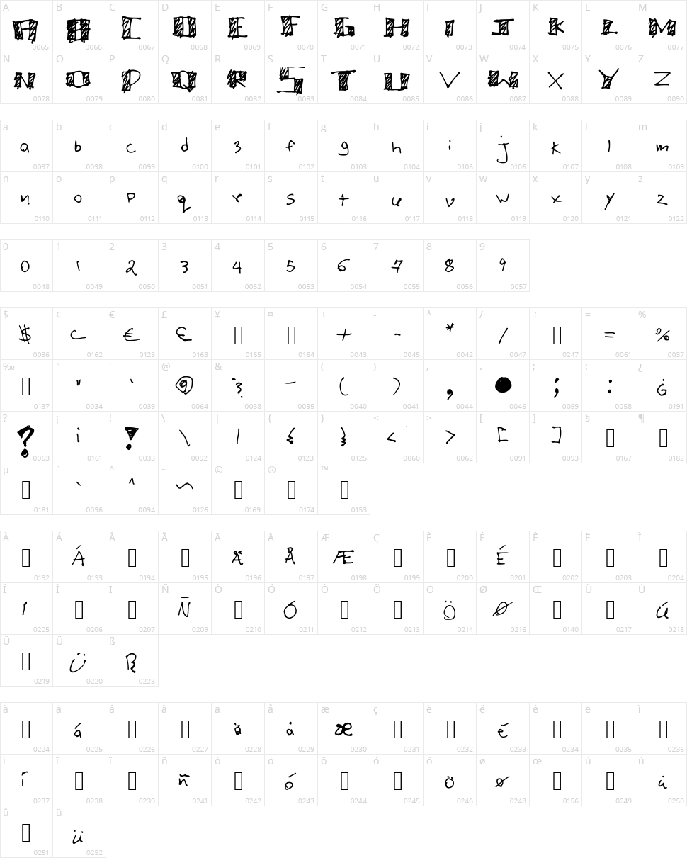 Mega Cherry Character Map