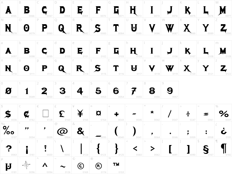 Megadeth Character Map