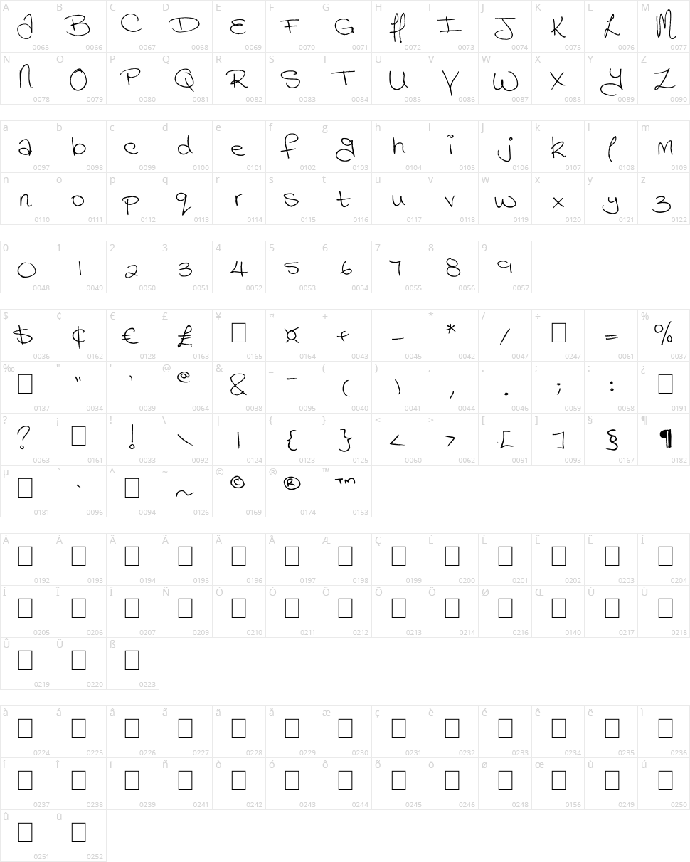 Megaink Character Map