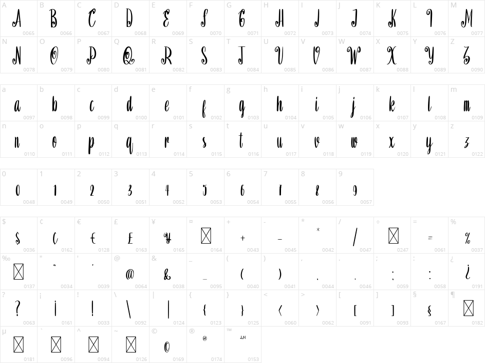 Megalhaes Character Map