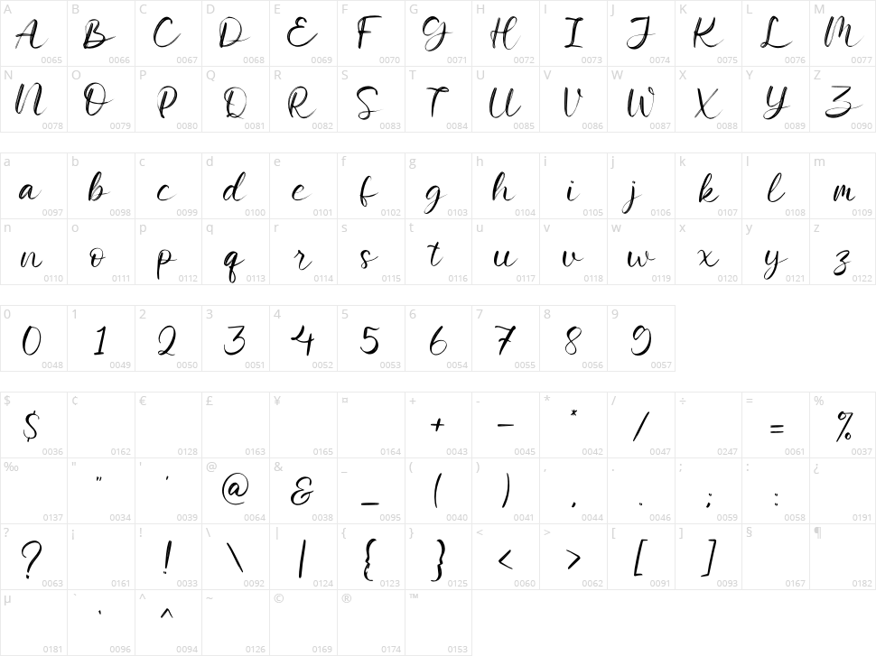 Megallion Character Map