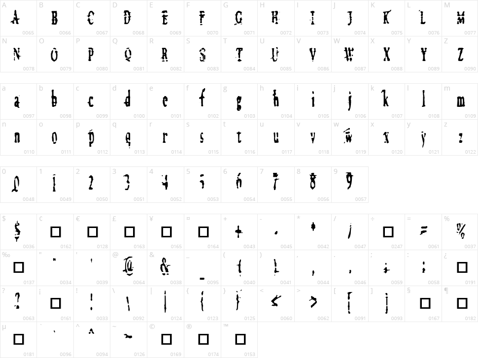 Megalomania X Character Map