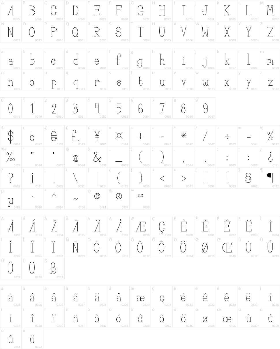 Megan Serif Character Map
