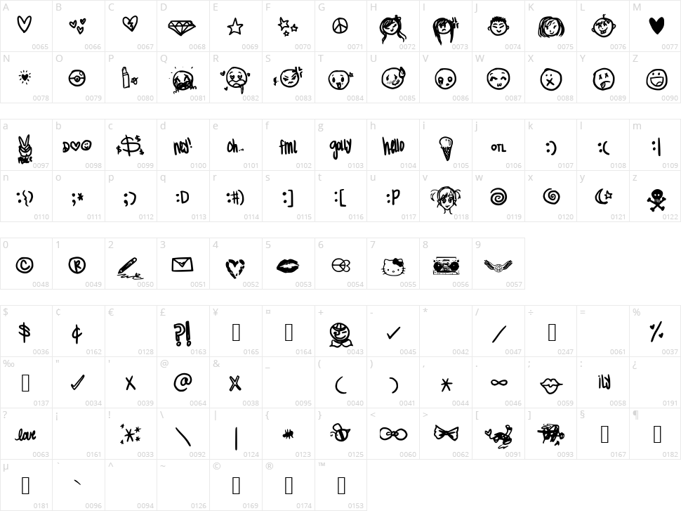 MeganBats Character Map